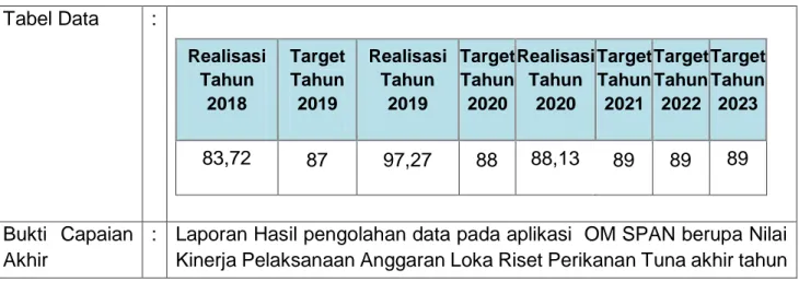 Tabel Data  :    Realisasi  Tahun  2018  Target Tahun 2019  Realisasi Tahun 2019  Target Tahun 2020  Realisasi Tahun 2020  Target Tahun 2021  Target Tahun 2022  Target Tahun 2023  83,72  87  97,27  88  88,13  89  89  89  Bukti  Capaian  Akhir 
