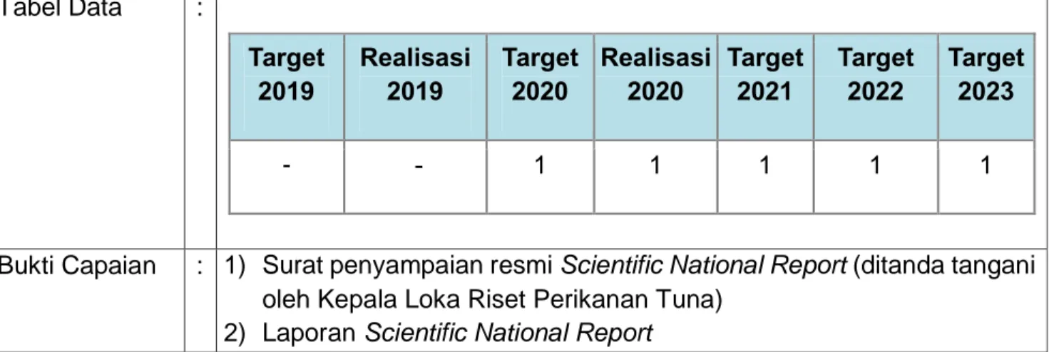 Tabel Data  :    Target  2019  Realisasi 2019  Target  2020  Realisasi 2020  Target  2021  Target 2022  Target 2023  -   -  1  1  1  1  1 