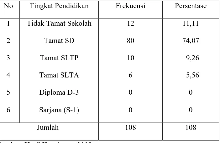 Tabel 15 