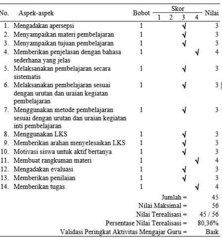 Gambar 4.  Histogram Tabulasi Hasil Post-TestSiklus 1 Menurut Parameter Rata-rata dan KKM