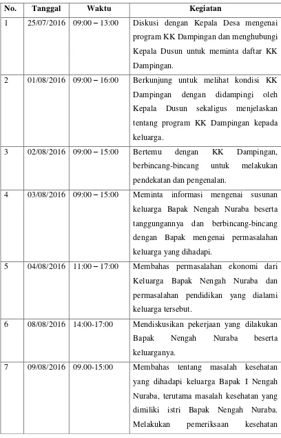 Tabel 2. Jadwal Kegiatan KK Dampingan 
