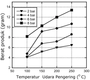 Gambar  5.    Hubungan  antara  temperatur  udara 