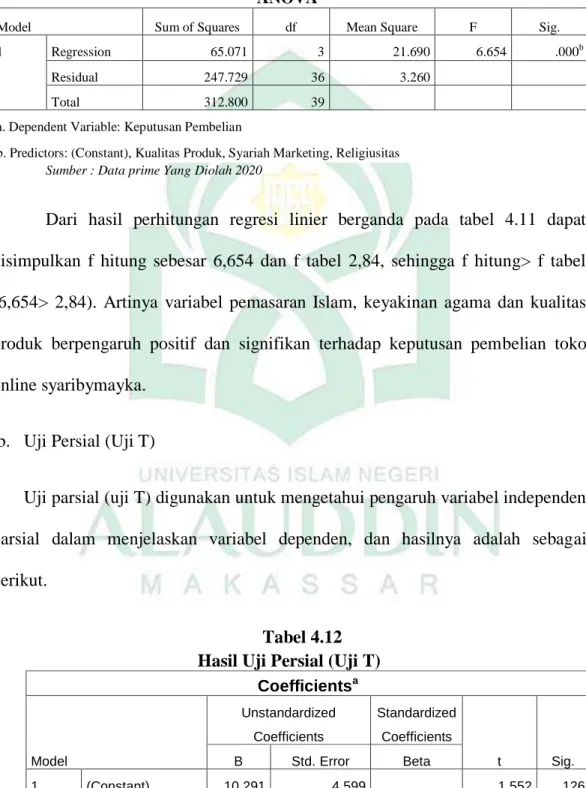 Tabel 4.11  Hasil Uji Simultan (Uji F) 