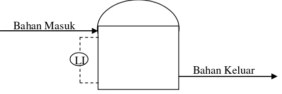 Gambar 6.2 Tungku Listrik beserta instrumennya 