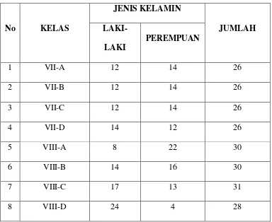 Tabel 2.4 JENIS KELAMIN 