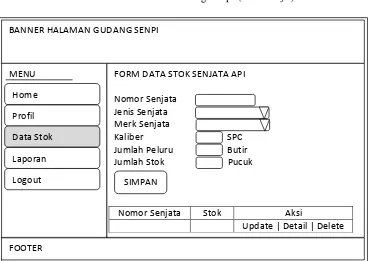 Gambar 4.27 Halaman Gudang Senpi (Link Data Stok) 