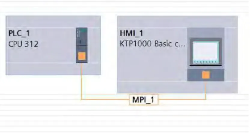 Gambar 4.6. Konfigurasi PLC dan HMI 4.3.3.  Perangkat Lunak 