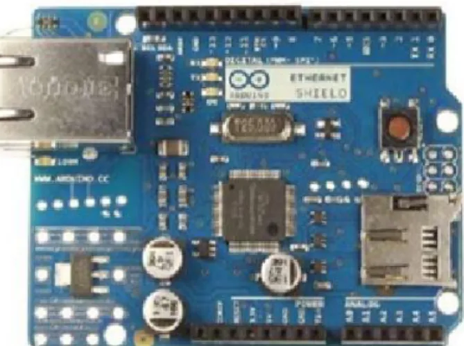Gambar 2.7 tampak depan dari ethernet shield. 