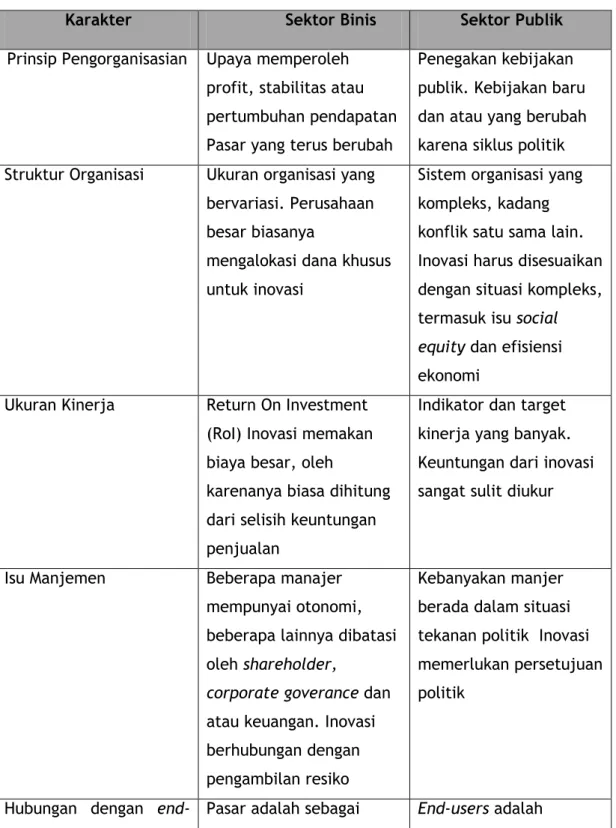 Tabel 1. Matriks Karakteristik Inovasi 