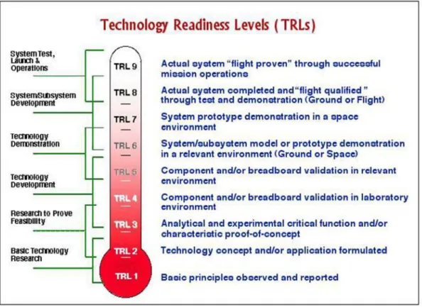 Gambar 1. Diagram termometer TKT (TRL Handbook, 2009). 