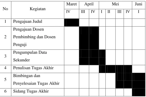 Tabel 1. 1. Jadwal Kegiatan dan Penulisan Laporan 