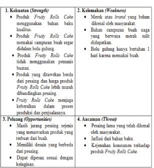 Tabel 3.5 Analisi SWOT 