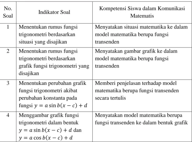 Tabel 3. Kisi-Kisi Soal Tes Kemampuan Komunikasi Matematis  No. 