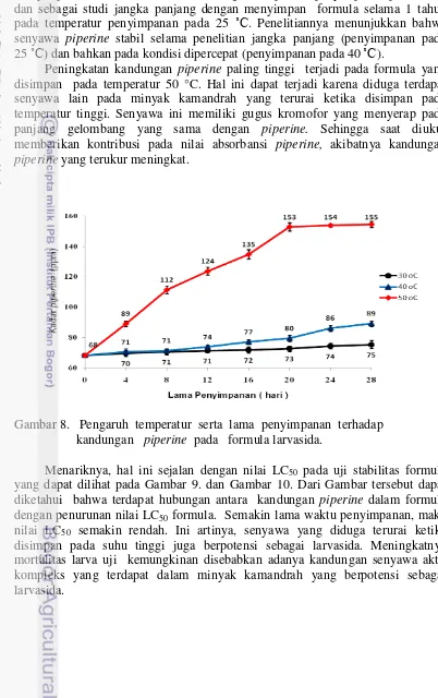 Gambar 8.   Pengaruh  temperatur  serta  lama  penyimpanan  terhadap   