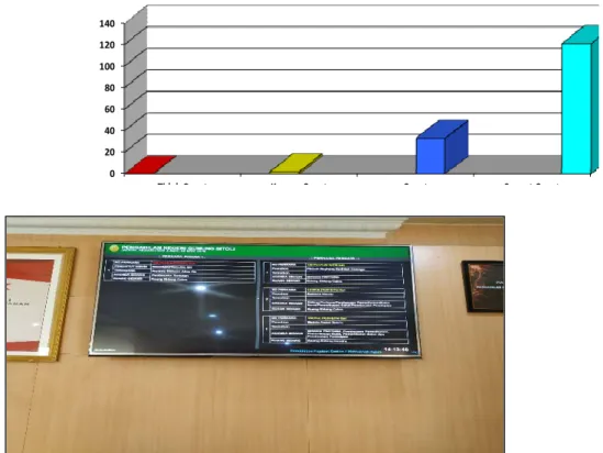 Gambar 3. Monitor Jadwal Persidangan PN Gunungsitoli 