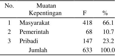 Tabel 10 keluar dari peran yang telah digariskan oleh 