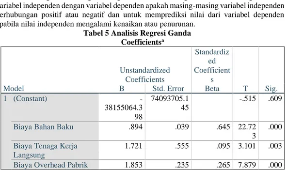 Tabel 5 Analisis Regresi Ganda  Coefficients a Model  Unstandardized Coefficients  Standardized  Coefficients  T  Sig