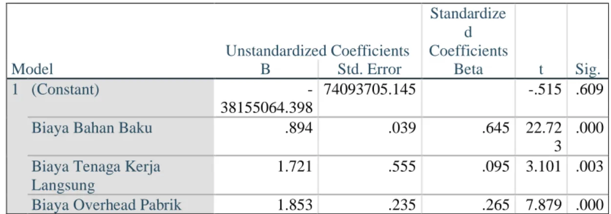 Tabel 6 Uji Parsial (uji t)   Coefficients a Model  Unstandardized Coefficients  Standardized  Coefficients  t  Sig