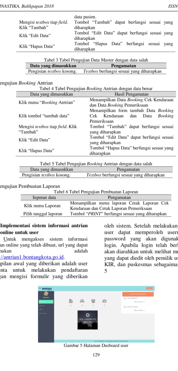 Tabel 3 Tabel Pengujian Data Master dengan data salah Data yang dimasukkan  Pengamatan 