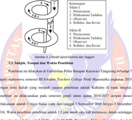 Gambar 3. 1 Model Spiral Kemmis dan Taggart 