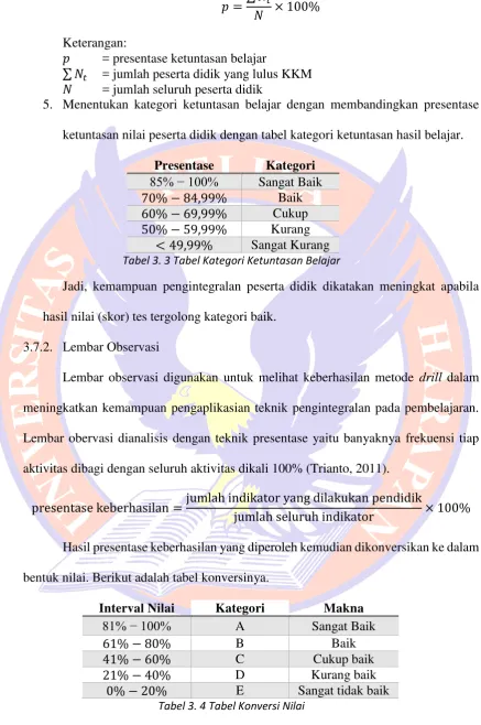 Tabel 3. 4 Tabel Konversi Nilai 