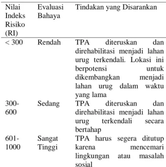 Tabel  1.  Kriteria  evaluasi  tingkat  bahaya  berdasarkan  nilai indeks risiko 