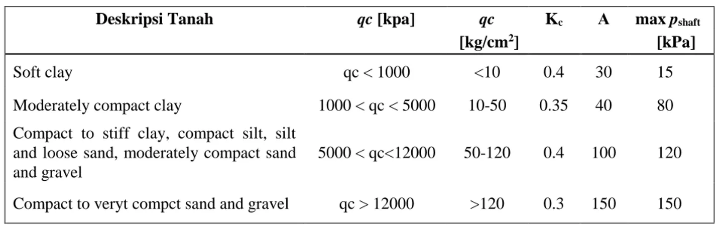 Gambar 7. Penurunan Kuat Geser Tanah                      pada slip-line dengan variasi                      nilai C jenuh air