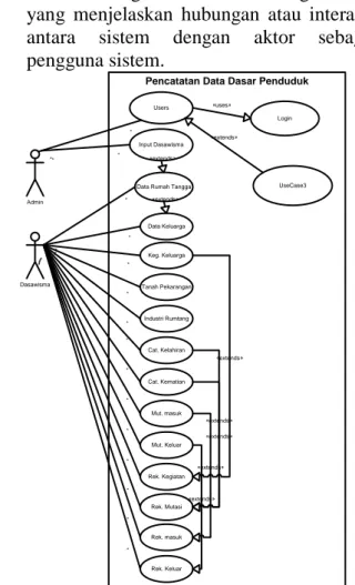 Gambar 3 : Entity Relationship Diagram C.  Pengujian  