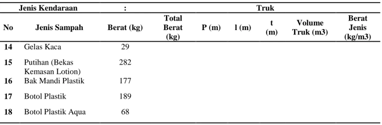 Tabel 4. 11 Hasil Pengukuran Volume dan Berat Jenis Hasil Olahan Sampah (2) 