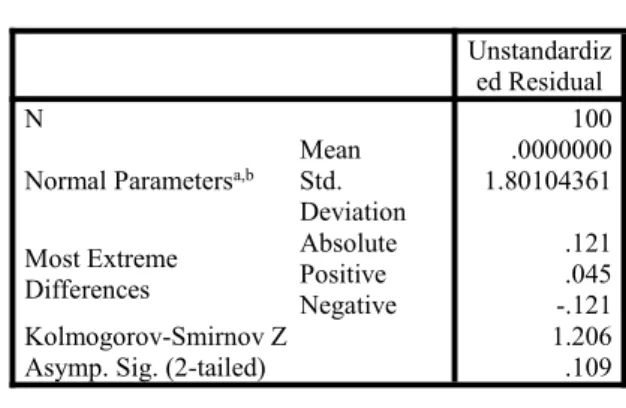 Tabel 3. Hasil uji normalitas