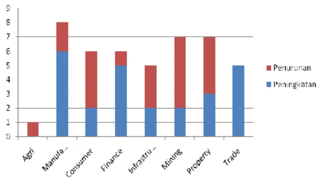 Grafik 1. Pengaruh Perhitungan Berdasarkan  Bobot Free Float Adjustment Index 
