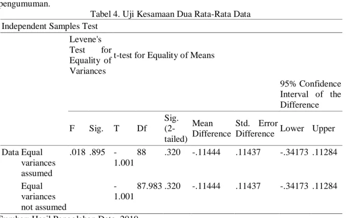 Tabel 4. Uji Kesamaan Dua Rata-Rata Data  Independent Samples Test 