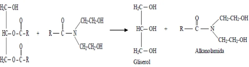 Gambar 2.6  Reaksi Amidasi Trigliserida dengan Dietanolamina Membentuk Alkanolamida [24] 