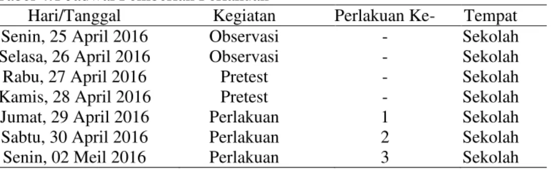 Tabel 3.1 Desain penelitian One Group Pretest-pposttest 