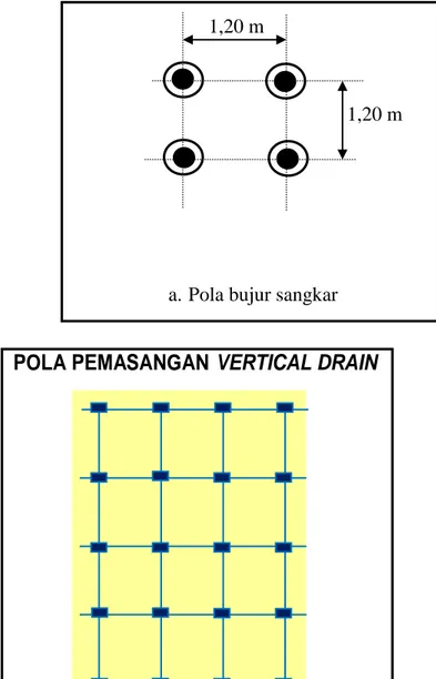 Gambar 2.5 :  Contoh Pola Pemasangan Vertical Drain yang dipakai dalam                            penelitian 
