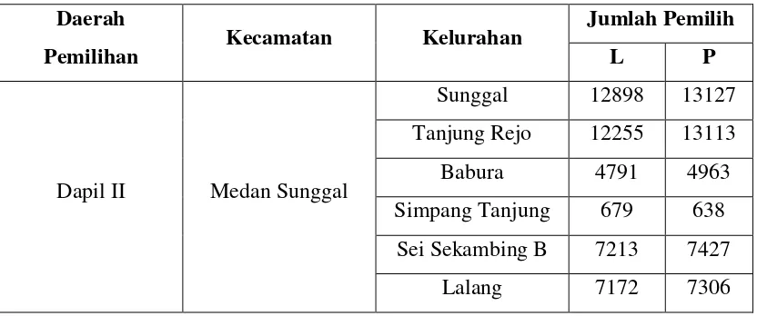 Tabel 2.3 Data Pemilu Legislatif 2014 Kecamatan Medan Sunggal 