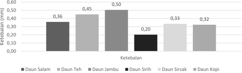 Gambar 5.  