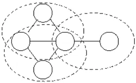 Gambar.2.15. Struktur Node MRF untuk Model Markov Network [16] 