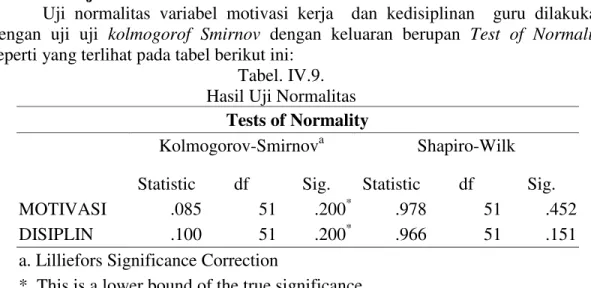 Tabel IV.10. Hasil Uji Homogenitas    Test of Homogeneity of Variances  DISIPLIN 