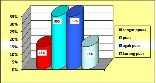 Gambar 3. Grafik Silinder Kepuasan Kerja Guru SMP Negeri Kota Semarang  Pengaruh Kepemimpinan Kepala Sekolah dan Kompensasi terhadap Kepuasan 