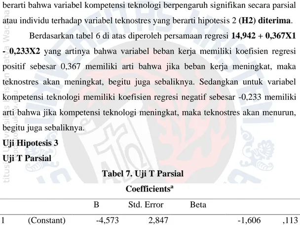 Tabel 7. Uji T Parsial  Coefficients a
