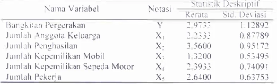 Tabel  3.  Nilai-Nilai  Koeflsien  Korelasi  Antar  Variabel