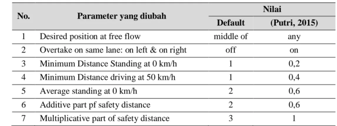 Tabel 5. Standar Perhitungan Persamaan GEH 