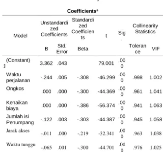 Tabel 3 : Hasil Uji Koefisien Determinan (R 2 ) 