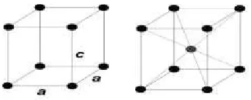 Gambar 2.1 a) K) Kubus Sederhana ; b) Kubus BCC ; c) Kubus