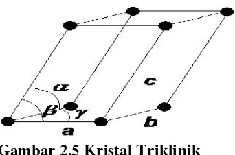 Gambar 2.6 Kristal Rombohedral