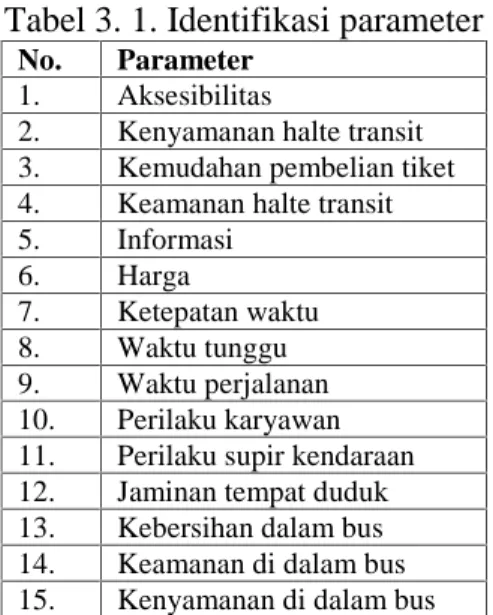 Tabel 3. 1. Identifikasi parameter
