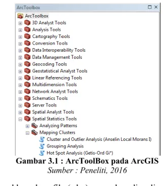 Gambar 3.1 : ArcToolBox pada ArcGIS 