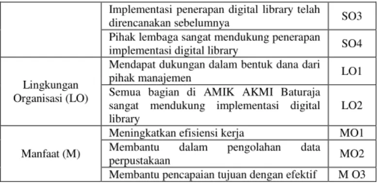 Gambar 1. Tampilan home digital libraray AMIK AKMI  