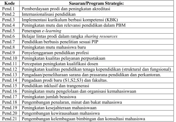 Tabel 4.1. Sasaran/program Strategis Bidang Pendidikan 